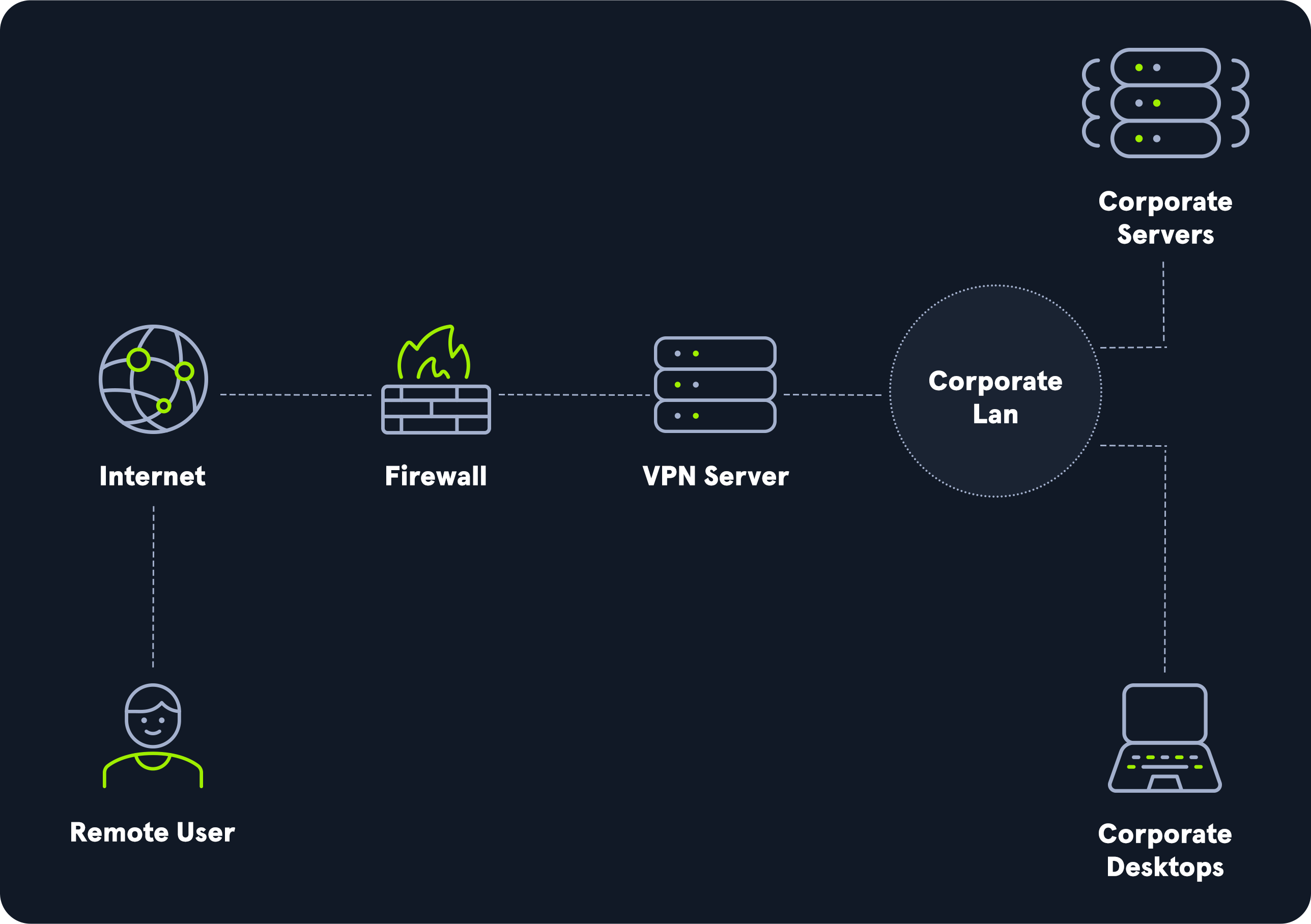 HTB/PenTest/attachments/Pasted image 20250518165853.png