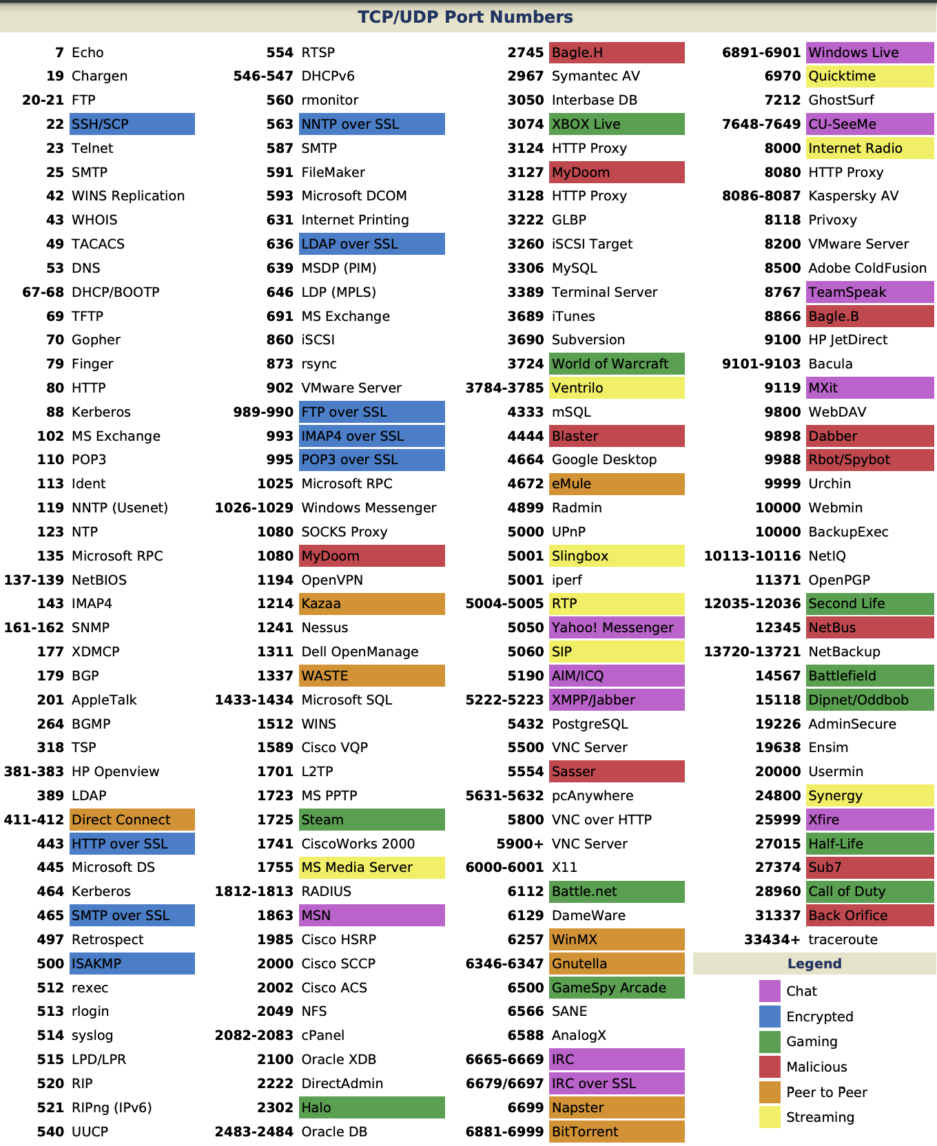 HTB/PenTest/attachments/Screenshot 2025-05-19 at 14.08.34.png